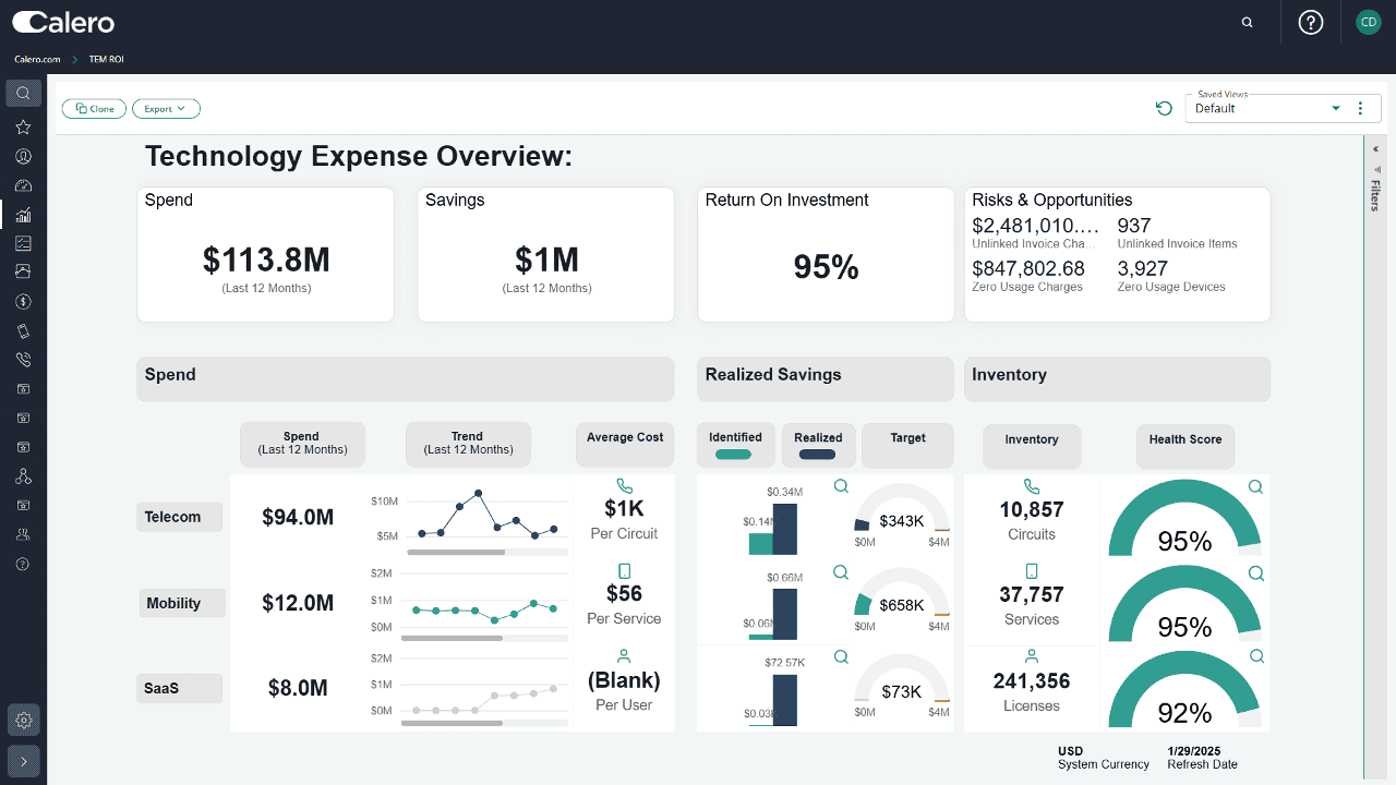 Calero Technology Expense Overview: spend, savings, ROI, risks and opportunities, with telecom, mobility and SaaS spend, realised savings and inventory health